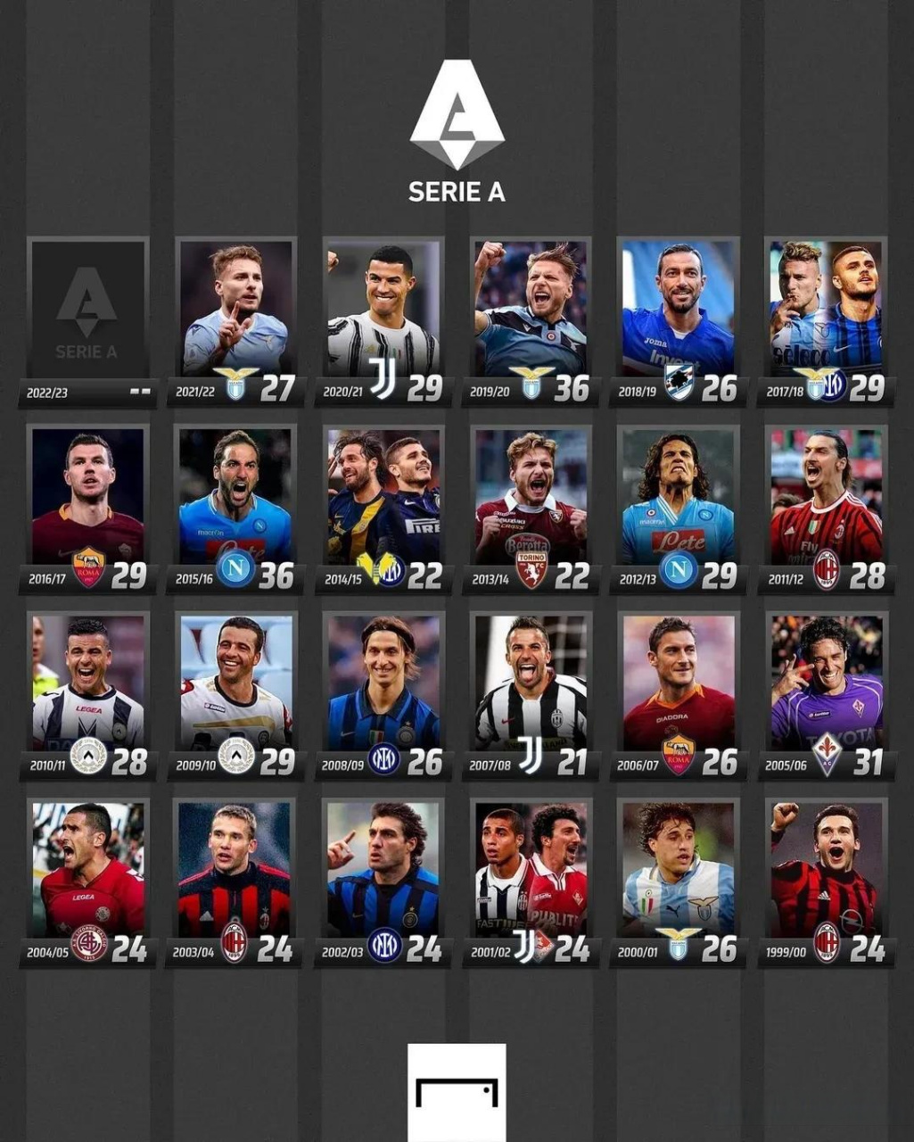 以提高传球 以提高传球