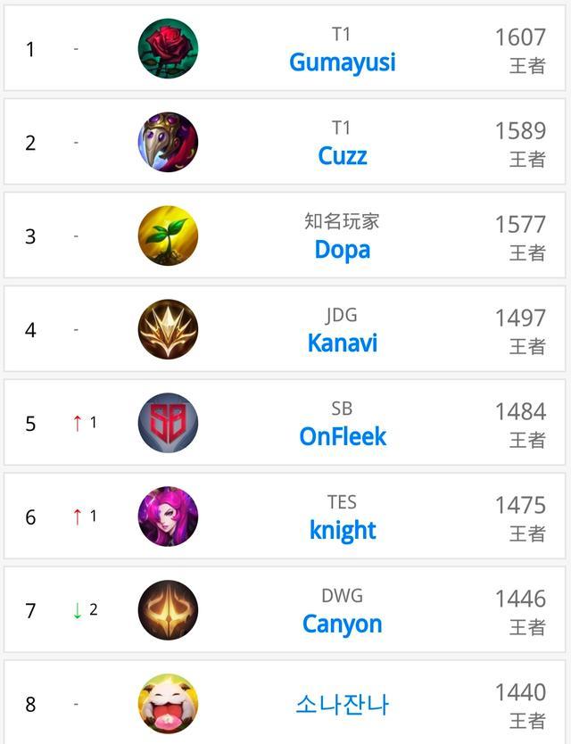 无疑会成为 无疑会成为